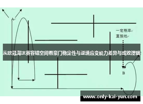 从欧冠淘汰赛容错空间看豪门稳定性与逆境应变能力差异与成败逻辑