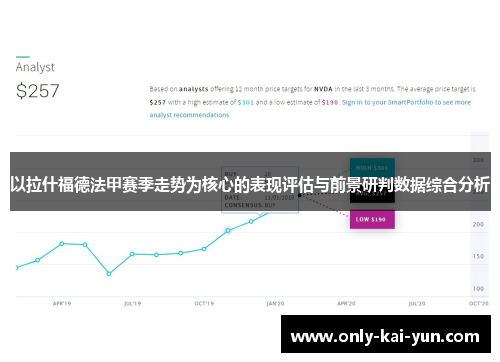 以拉什福德法甲赛季走势为核心的表现评估与前景研判数据综合分析